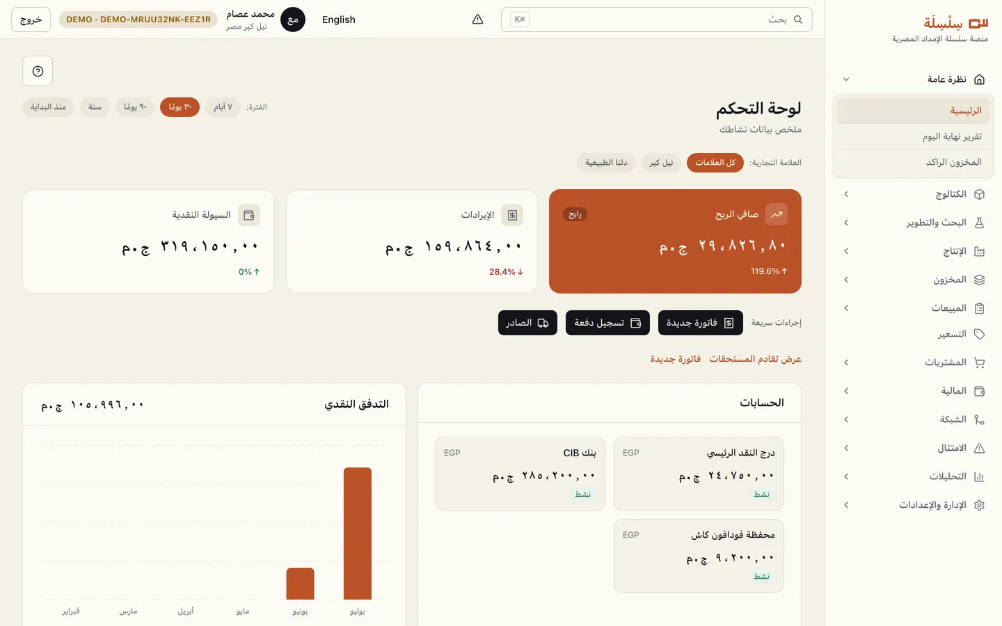 لوحة تحكم سلسلة — أرباح وخسائر حيّة