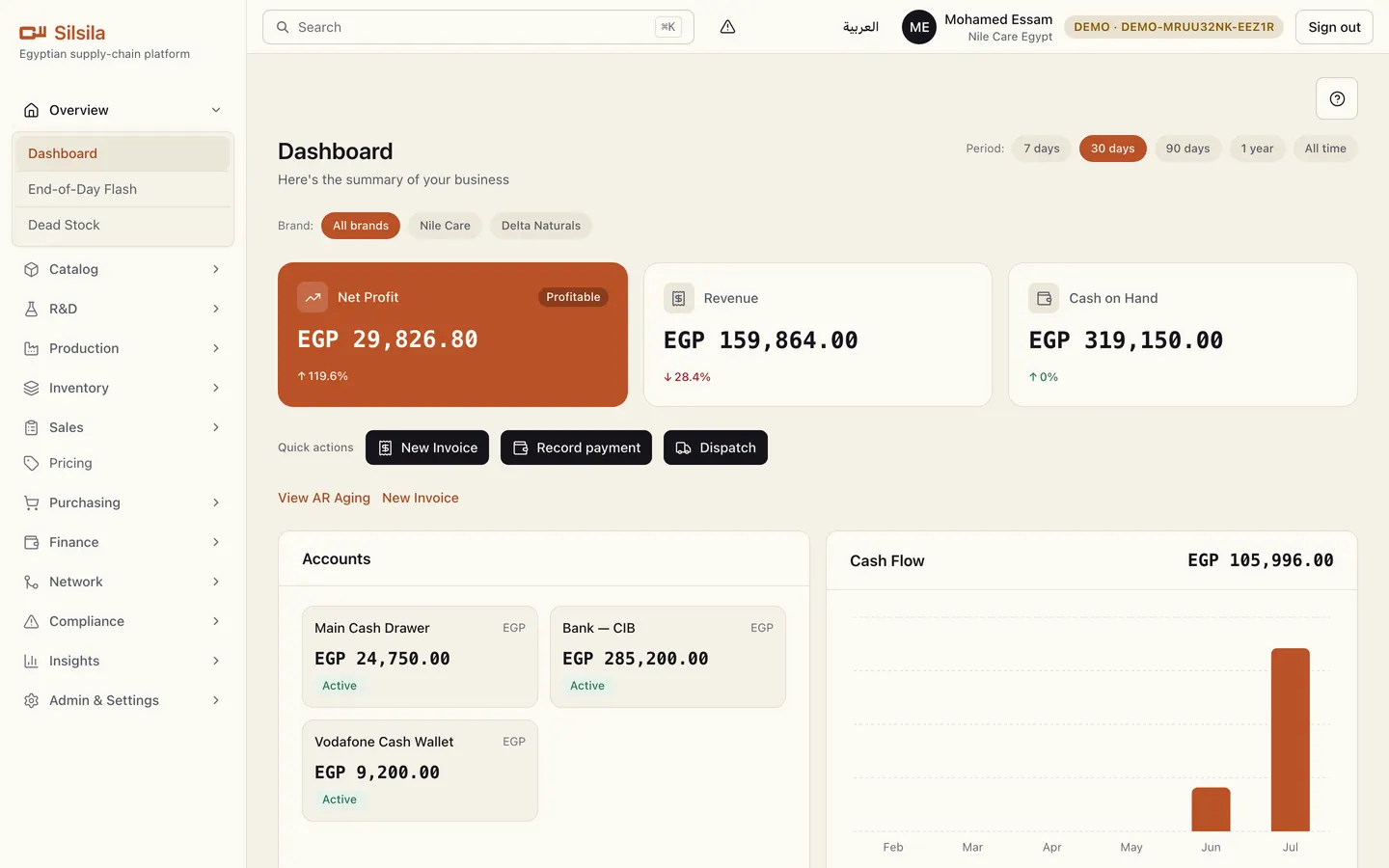 The Silsila dashboard — a live P&L