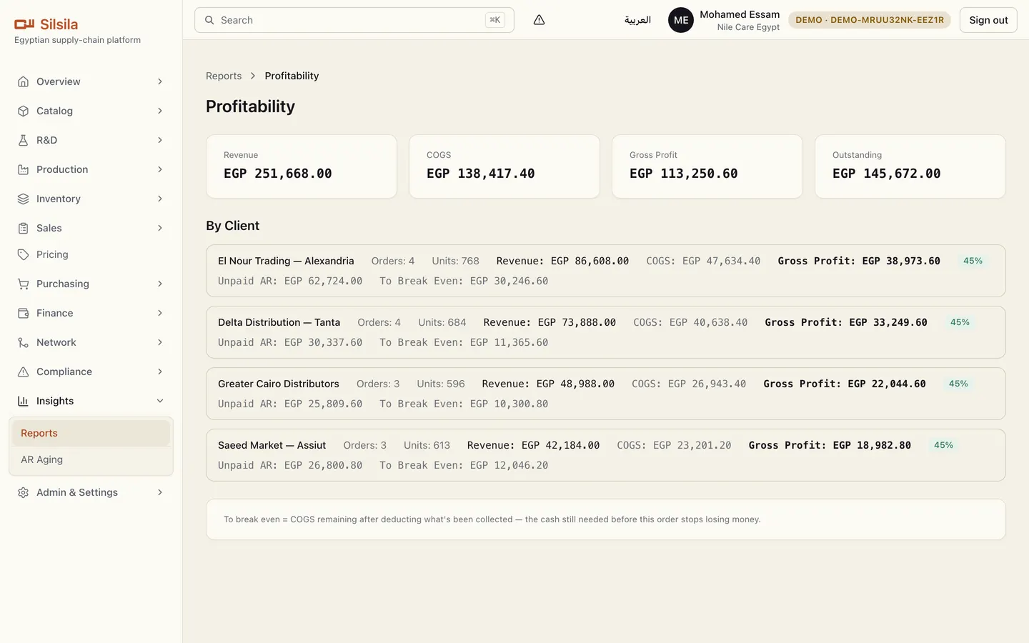 The profitability report